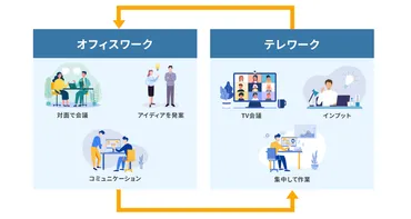 ハイブリッドワークとは？従業員が働きやすくなる制度を解説