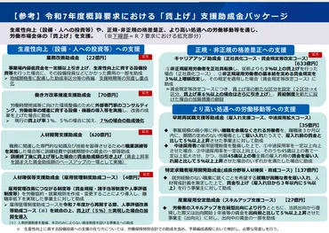 賃金引き上げのための令和年度の対応・助成金まとめ(年度)