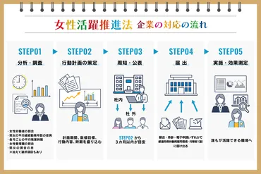 女性活躍推進法とは?改正内容や企業の対応を、具体例を交えて紹介:朝日新聞