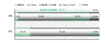 任意の指名・報酬委員会とは?目的・構成・諮問事項・スケジュール等を解説