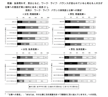 テレワークで、ワークライフバランスはどう変わる?保つために重要なポイント