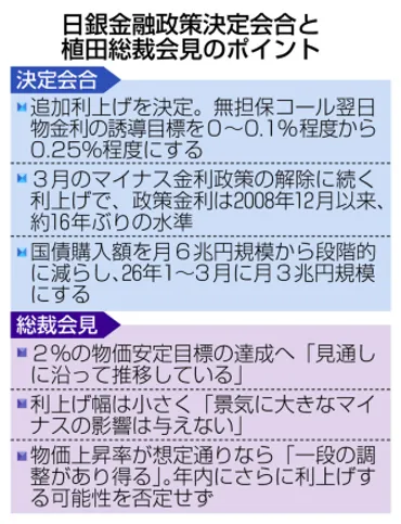 日銀追加利上げ%に総裁、年内の追加利上げ否定せず:ニュース:中日ナビ