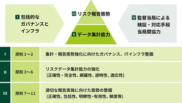 第編第章国際的な金融規制強化への対応:グループ二十年史