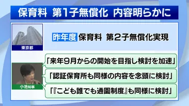 都議会で代表質問「第子無償化」など議論小池知事「来年月開始で検討」と答弁