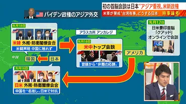 米中対立の中での日米首脳会談台湾有事のとき日本は…