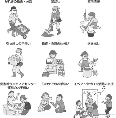 自治体の防災マネジメント［］ボランティアの意義を考える