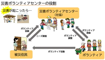 災害ボランティアセンターについて(ボランティア)