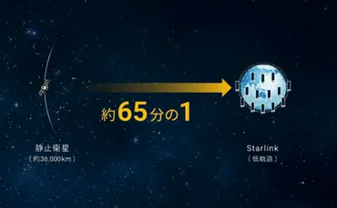 」(スターリンク)とは?–料金や使い方、仕組みを解説:年月日更新