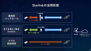 、の通信衛星「」を法人・自治体向けに年内提供へ