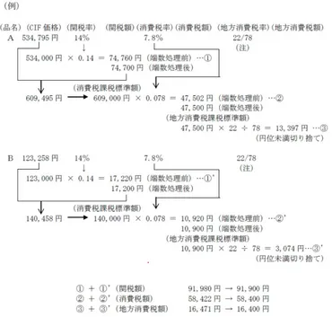 輸入関税・消費税について。