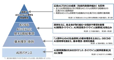 事業者ガイドラインとは?策定の背景・対象者・内容・チェックリストなどを分かりやすく解説!