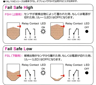 スイッチ計器におけるフェイルセーフの考え方