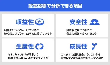 経営指標とは?つの観点と計算式、具体的な指標を一覧で徹底解説!