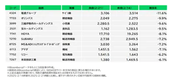 株安の一因「円高」はどの程度心配すべき?