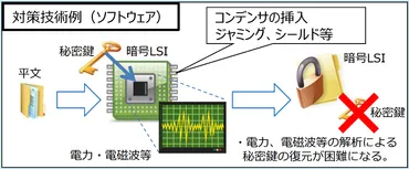 リバースエンジニアリングとは?実践方法や適法性を解説