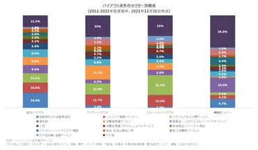 第回『世界の機関投資家から見た日本のプライベート・エクイティ市場』