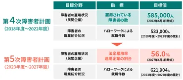 年最新】障害者雇用率制度とは?法定雇用率の段階的な引き上げと計算方法を解説