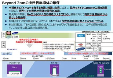 ラピダス、世代半導体の研究開発パイロットライン稼働