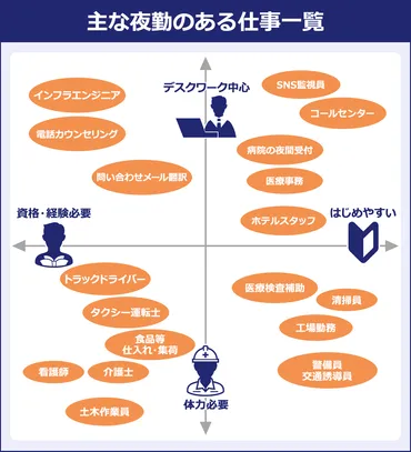 夜勤のある仕事16職種ガイド