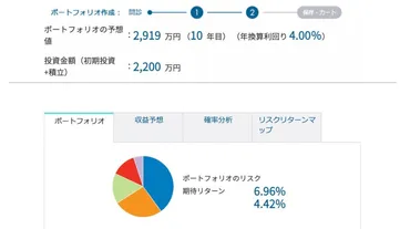 富裕層必見!自身のリスク許容度に合った適切な投資商品の選び方