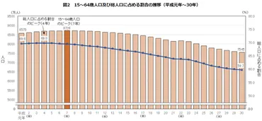 人件費の高騰の現状と理由・企業が今後とるべき取り組みとは?
