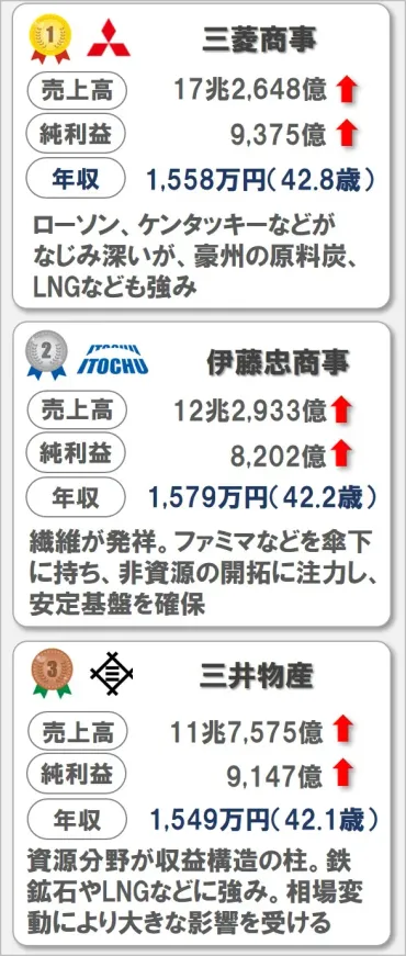 年最新版!業界研究