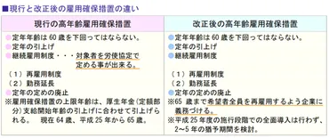 歳までの再雇用義務化高年齢者雇用安定法改正への対応策