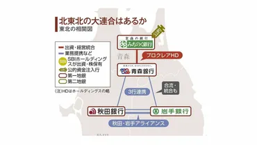 東北の地方銀行で現実味を帯びてきた「大同団結」青森銀行とみちのく銀行「経営統合」の余波