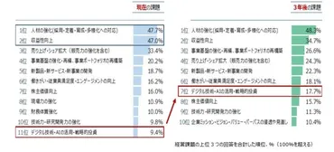 日本企業の経営課題(第回)』