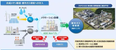 東京ガスと大阪ガス、で