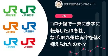 コロナ禍で一斉に赤字に転落した各社、なぜ九州は赤字を低く抑えられたのか?