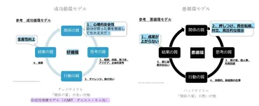 指示待ち人間を改善させるには?指示待ち人間になってしまう原因やモチベーションを上げる方法を解説