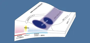 地震発生帯研究センター