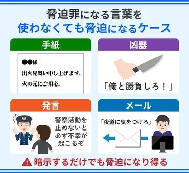 脅迫とは?脅迫に強い弁護士の選び方や弁護士費用について