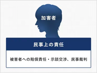 嫌がらせ被害」から起こる裁判