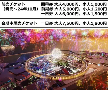 年日本国際博覧会入場チケットの券種及び価格について