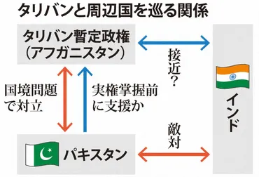 アフガニスタン×パキスタン強硬タリバン、きしむ「兄弟」国境線認めず、続く衝突