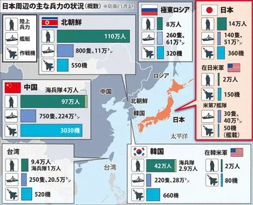 平和国家」はどこへ:日本、周辺国に懸念と脅威中国・北朝鮮・ロシア、軍備増強