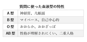 血液型と性格」を万人超のデータで実証