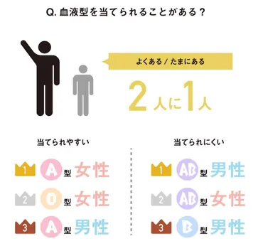 ニュース型経営者の性格は?トピックに関する記事–経営者が多い血液型は?–