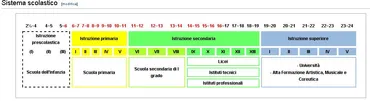 イタリアの教育制度