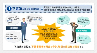 下請法とは?発注者の義務や禁止事項をわかりやすく解説!