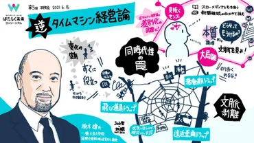 第回第部:楠木建氏と語る、逆・タイムマシン経営論からみる人事戦略