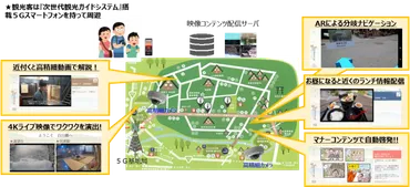 白川村「次世代観光ガイドシステム」開発実証事業