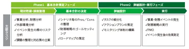 財務戦略におけるアドバイザリーサービス