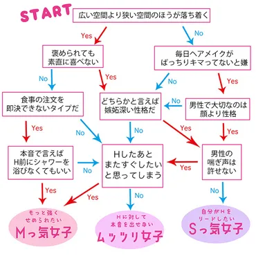 もしかしてド」深層心理でアナタの隠れたな欲望を丸裸に♡