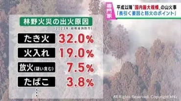延焼が続く岩手・大船渡市の山火事長引く要因と防火のポイント
