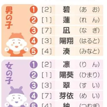 シワシワネームの新着記事