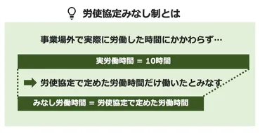 事業場外労働のみなし労働時間制とは?有効性と残業代請求のポイント