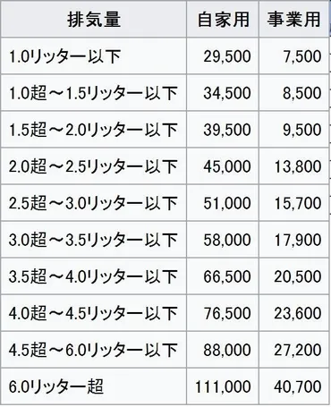 トランプが日本を批判「日本はアメ車の販売を難しくさせている」』クチコミ掲示板